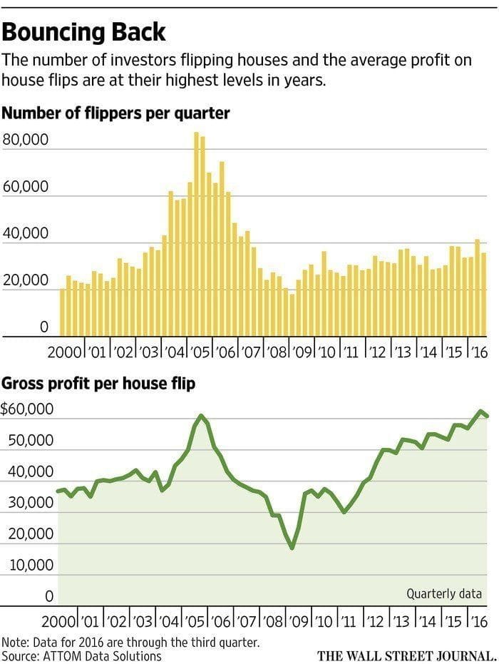 Flip Graph