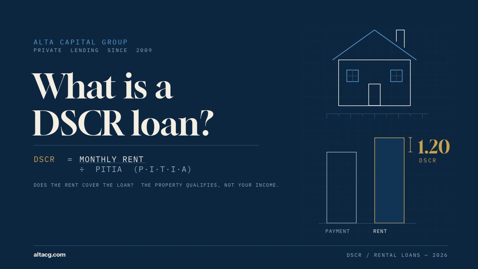 What Is a DSCR Loan? How It Works in 2026