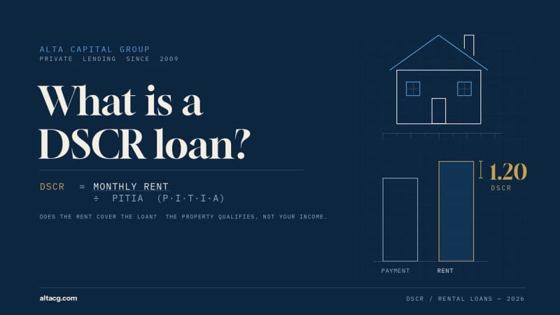 What Is a DSCR Loan? How It Works in 2026